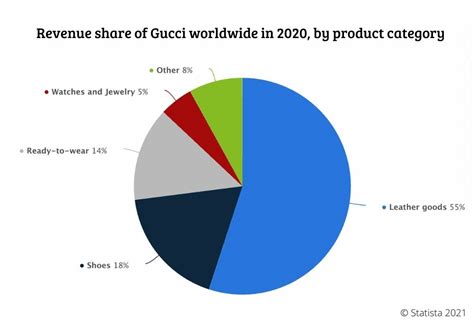 gucci major shareholders|gucci market share 2022.